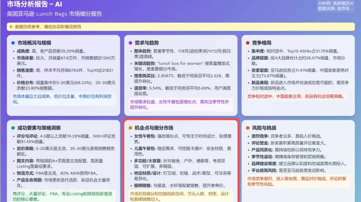 亚马逊卖家如何避开价格战？6个实用思路