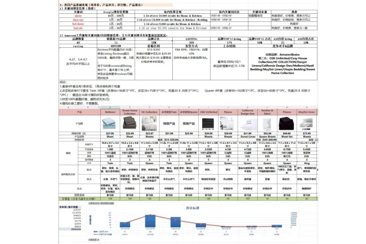 亞馬遜選品競品分析表