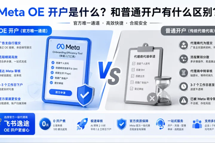Meta OE 开户为什么选官方一级代理商？飞书逸途0费极速下户指南