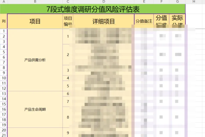 多维度调研分值风险<em>评估</em>表