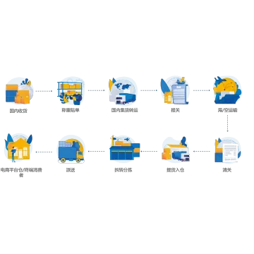 中大件<em>跨境</em><em>电</em><em>商</em>物流
