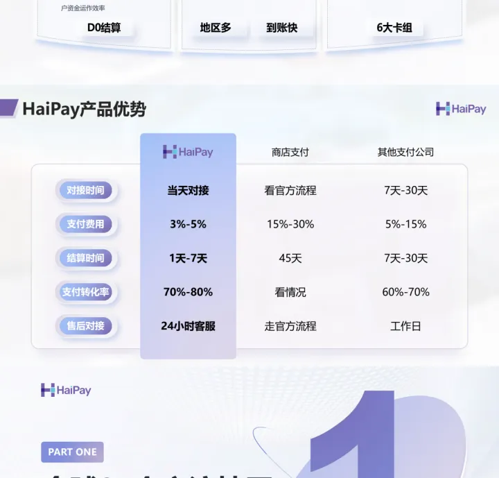 全球25国本地支付专家丨支持日本/韩国/东南亚/中东/北美本地收单与小额代付丨HaiPay