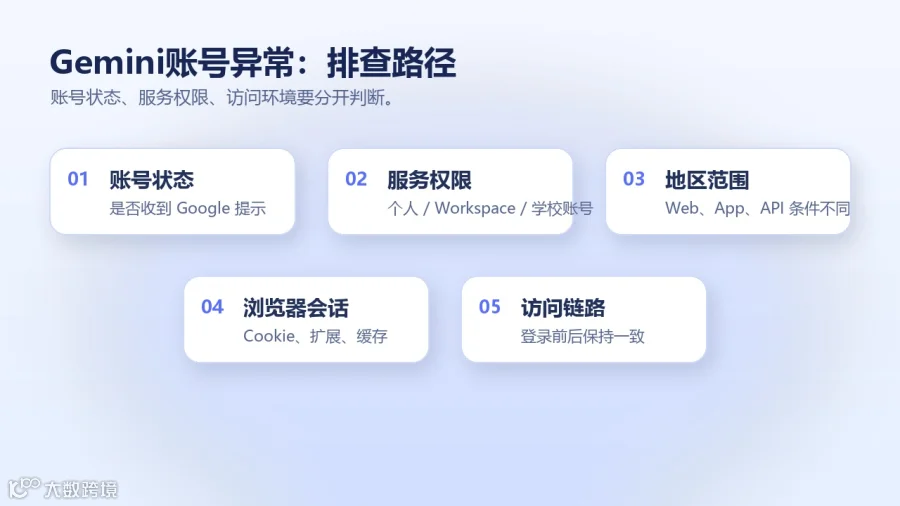 Gemini账号异常排查路径