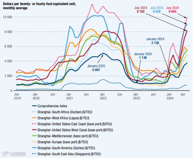 166页报告全面回顾2024年海运市场！