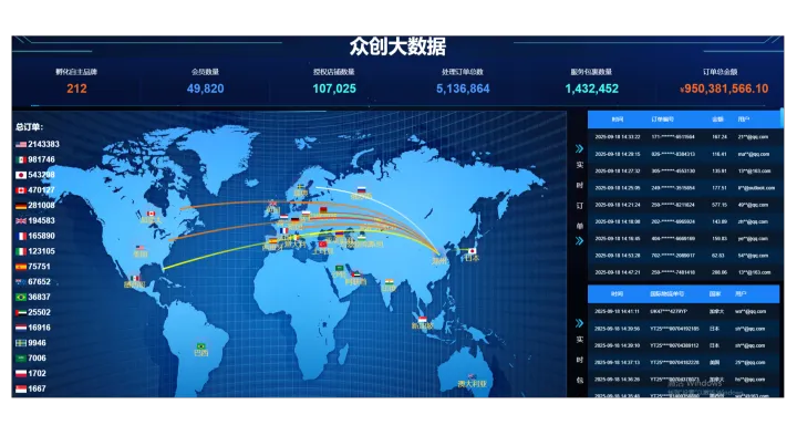 <em>亚马逊</em>招商计划