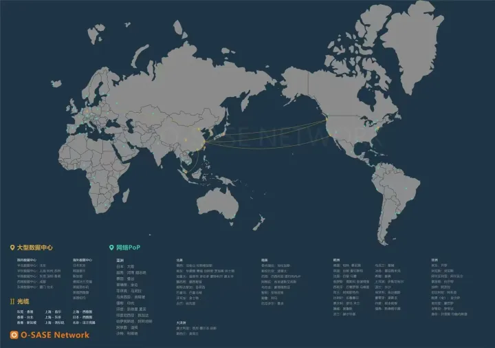 跨境直播网络专线SD-WAN