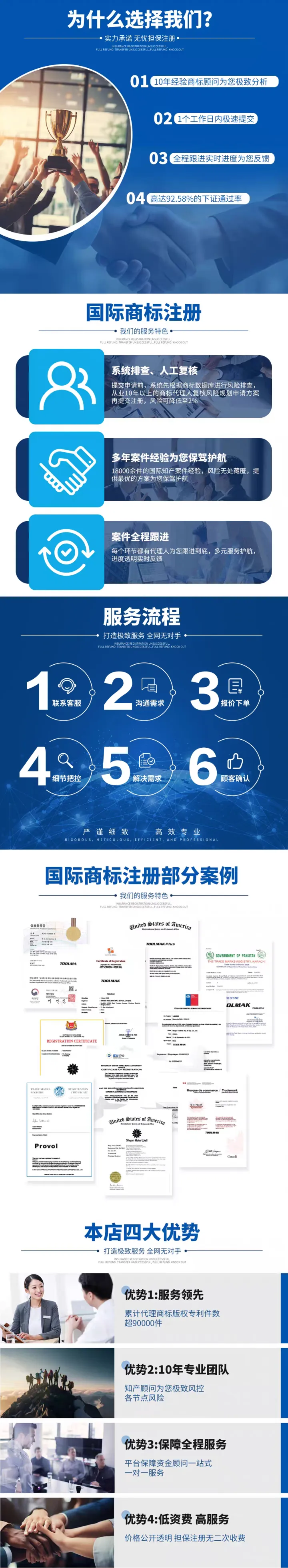 国际商标注册