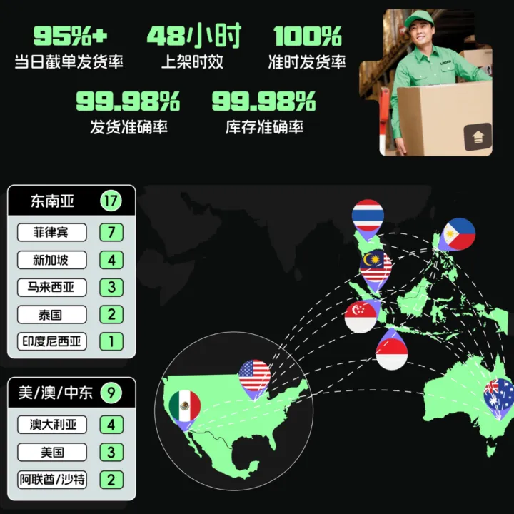 东南亚海外仓 | Locad本地化合规仓  · 支持美妆/食品/电子认证