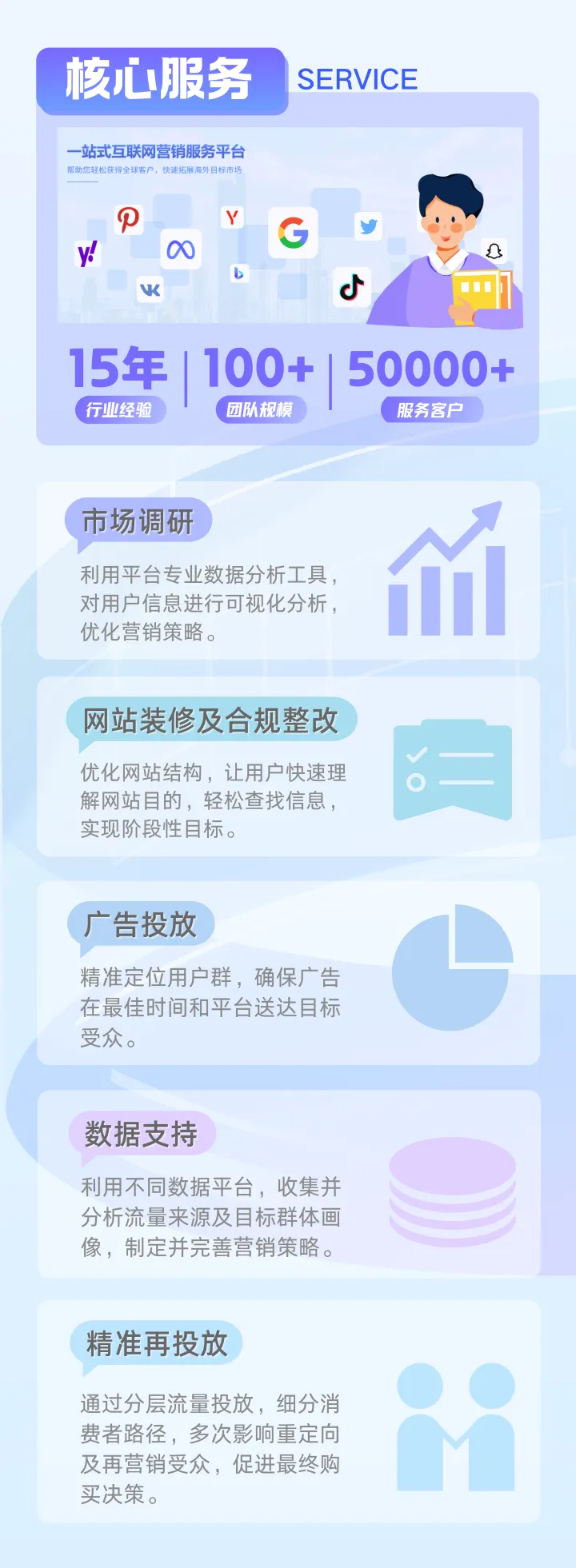 广告代投服务