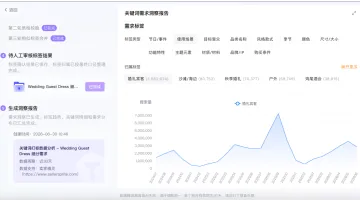 亚马逊关键词需求增长和产品机会是一回事吗？