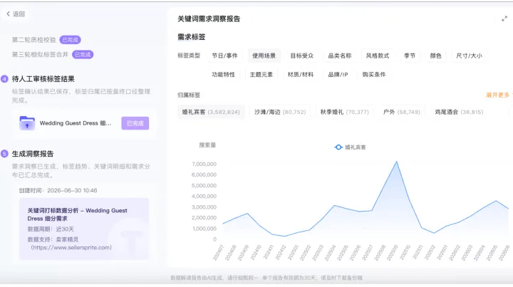 亚马逊关键词需求增长和产品机会是一回事吗？