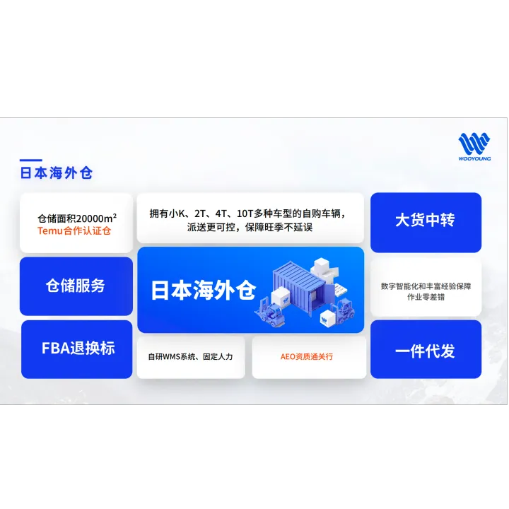 博洋日本专线｜乐天官方物流+AEO清关海外仓一件代发