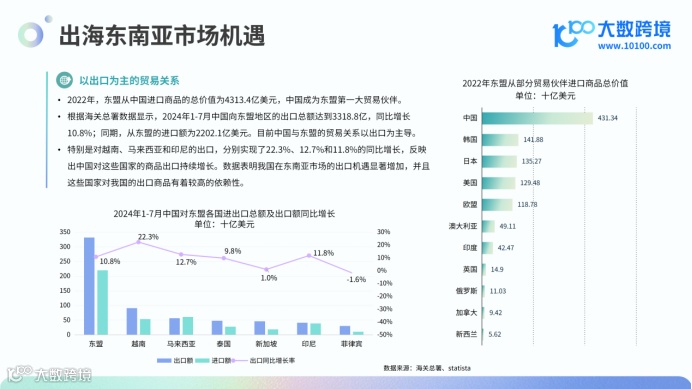 《2024东南亚电商市场洞察报告》解读：热带电商的新兴机遇