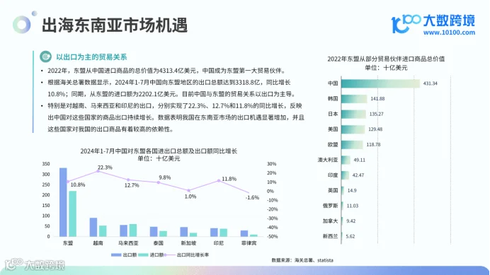 《2024东南亚电商市场洞察报告》解读:热带电商的新兴机遇