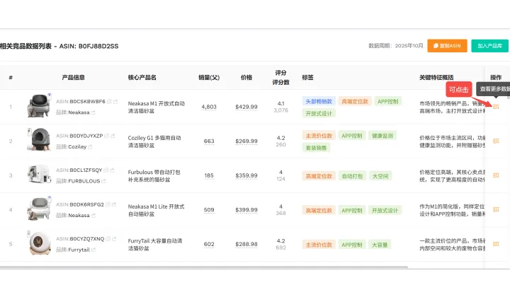 亚马逊选品终极指南：从竞品店铺深度挖掘高潜力选品方向