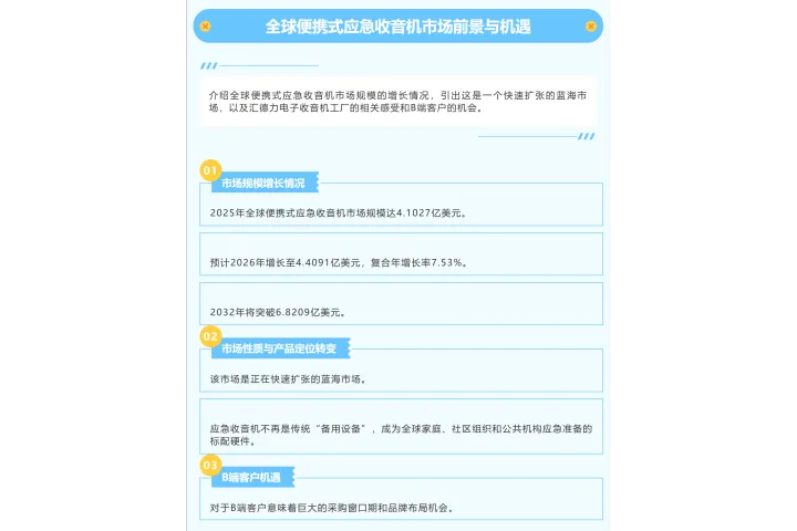 2032年市场规模将破6.8亿美元：B端客户抢占应急收音机红利
