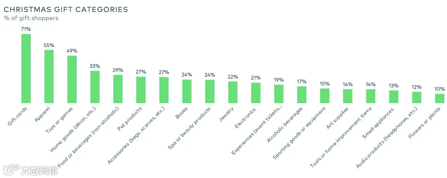 跨境电商圣诞节选品:粘粘球再次翻红!解压玩具成圣诞送礼新趋势