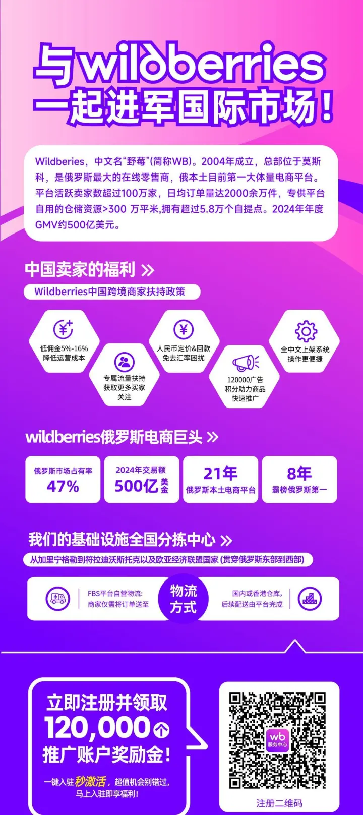 Wildberries 开店入驻