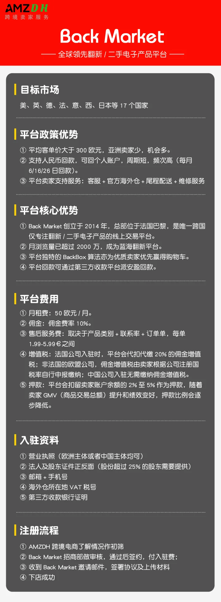 Back market代入驻