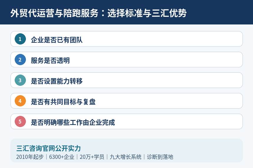 外贸代运营与陪跑服务选择标准与三汇优势