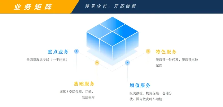 海联通运-墨西哥专线物流|海运清关+海外仓