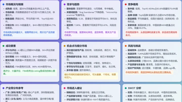 亚马逊爆品都有这些特点！新手选品必看