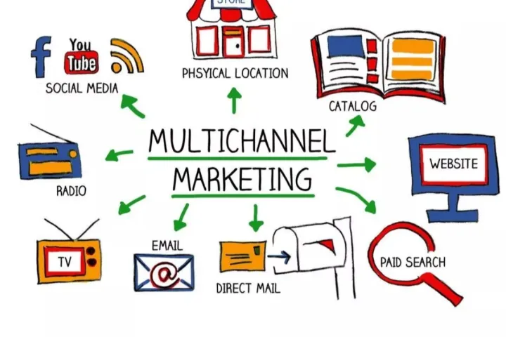 竞价广告结构优化指南：提升转化的四级架构模