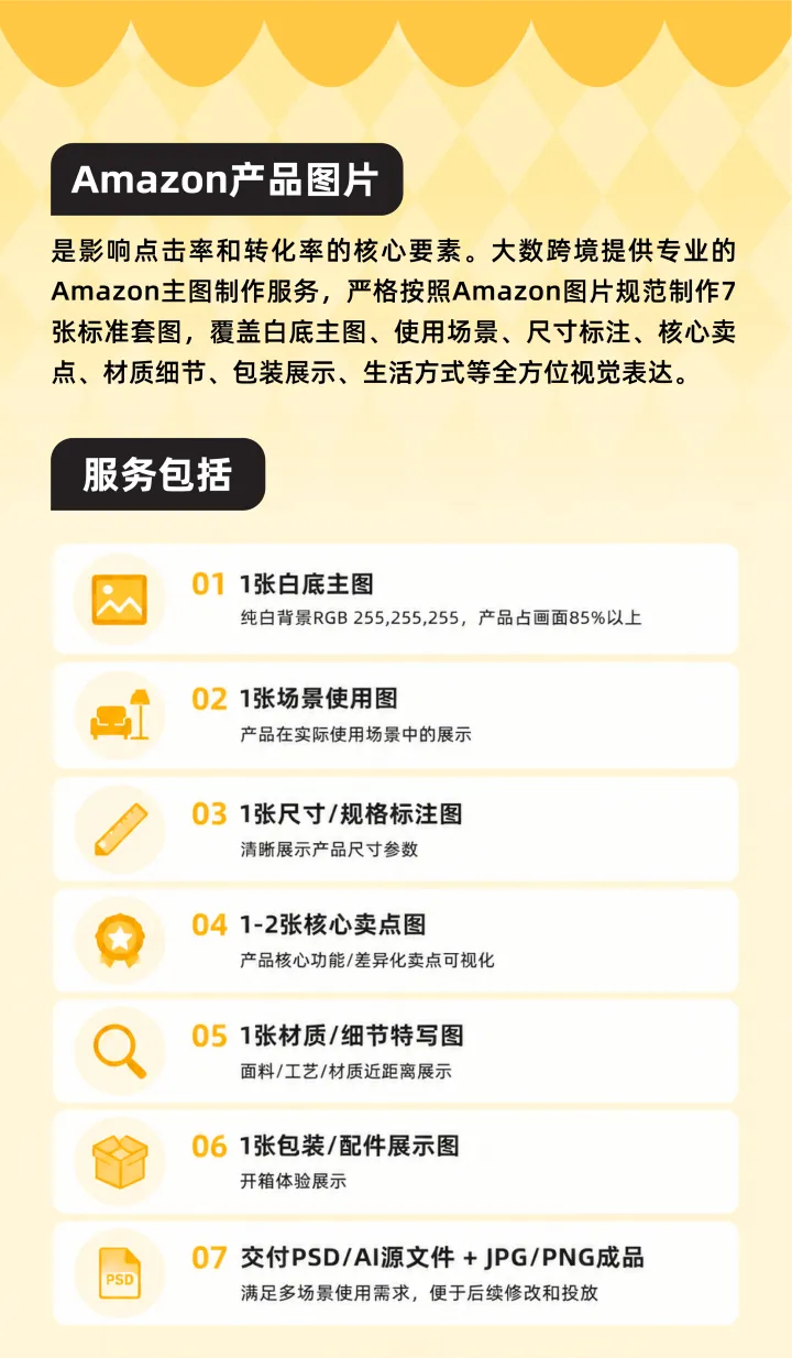 Amazon主副图设计｜7张套图·Listing视觉优化