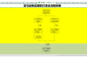 亚马逊新品爆款打造全流程拆解