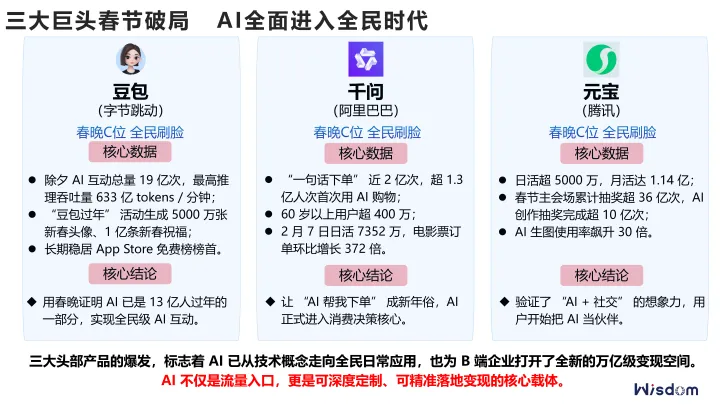 AI搜索营销（GEO）