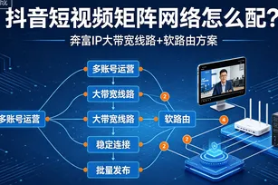 抖音短视频矩阵网络怎么配？奔富IP大带宽线路+软路由方案