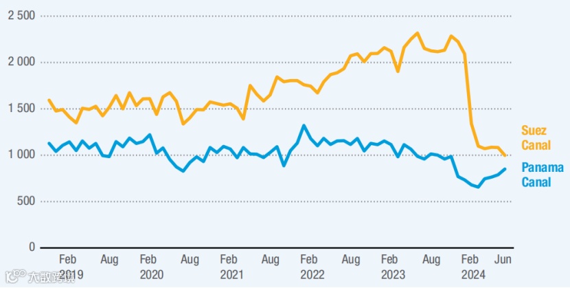 166页报告全面回顾2024年海运市场！
