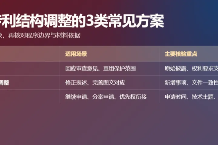 美国专利各类结构调整方案是否相同 常见差异整理