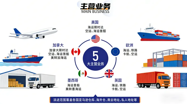 优品跨境物流：以硬核实力，筑牢中国品牌出海的全球物流网络