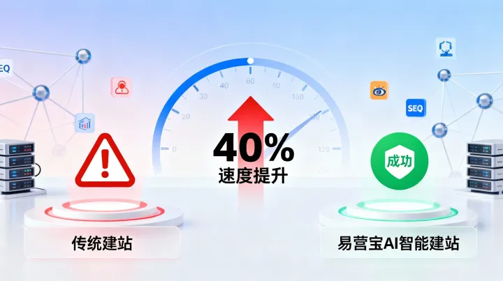 Eyingbao <em>Website</em> Builder对比传统建站：网站加载速度提升多少才算合格？