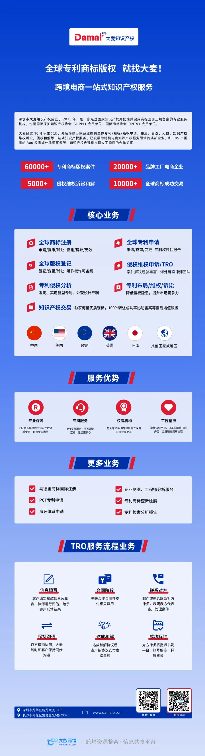 【大麦知识产权】全球商标注册