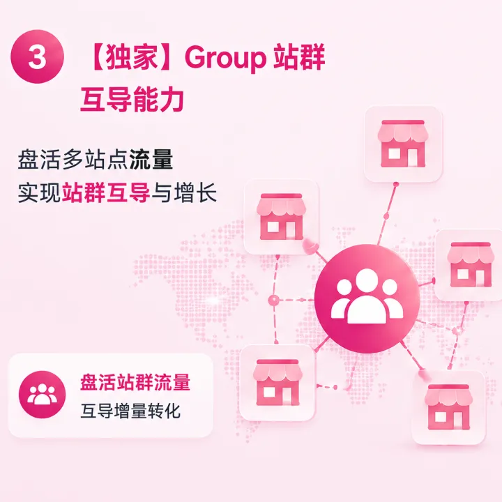 ACN购后广告营销网络｜Shopify·Shopline增收方案