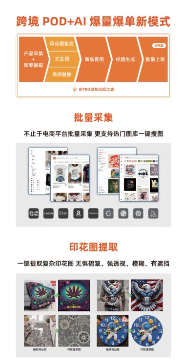 【灵图·ipoddy】一站式POD批量设计工具站