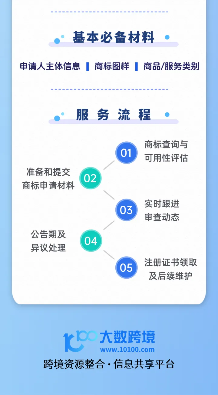 大数全球商标注册