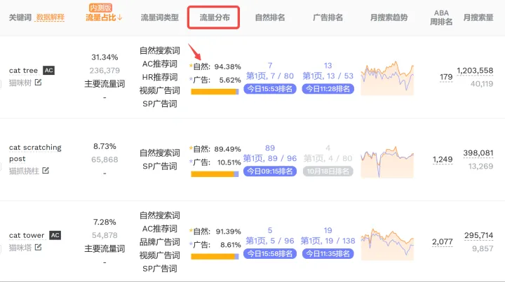 亚马逊新品上架，广告怎么打才能不烧钱又高效起量？资深运营的实战策略拆解