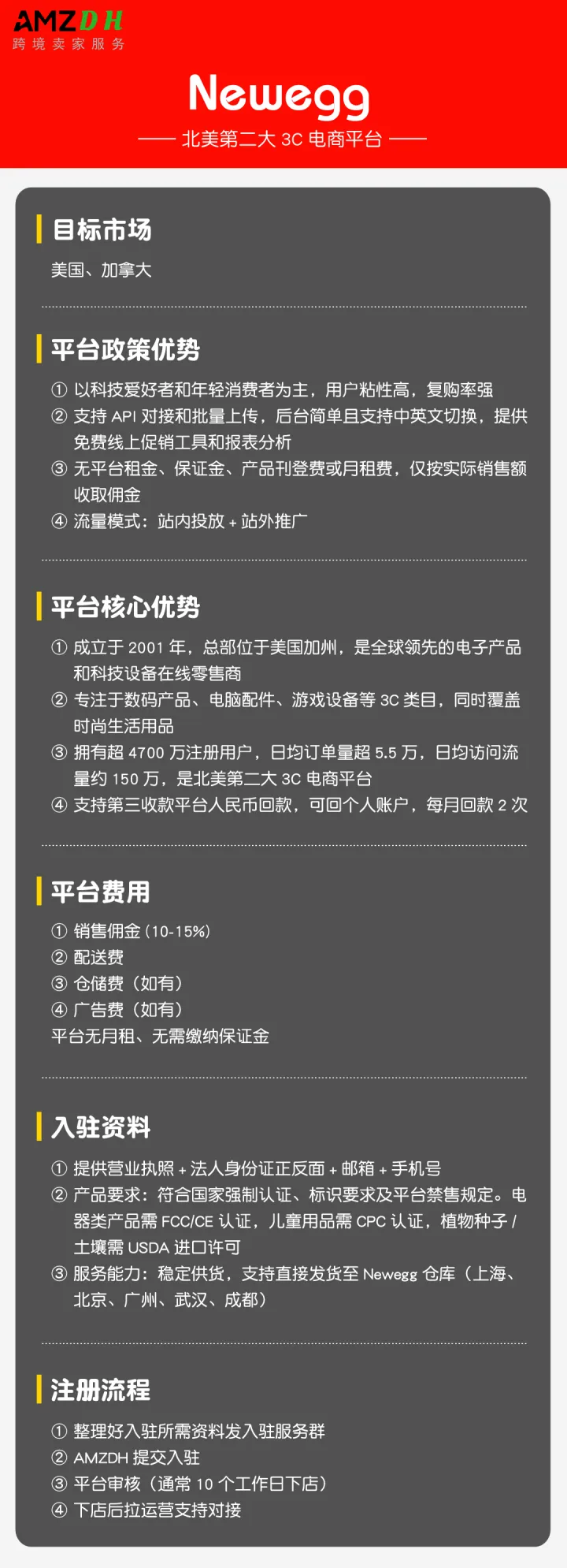 Newegg代入驻