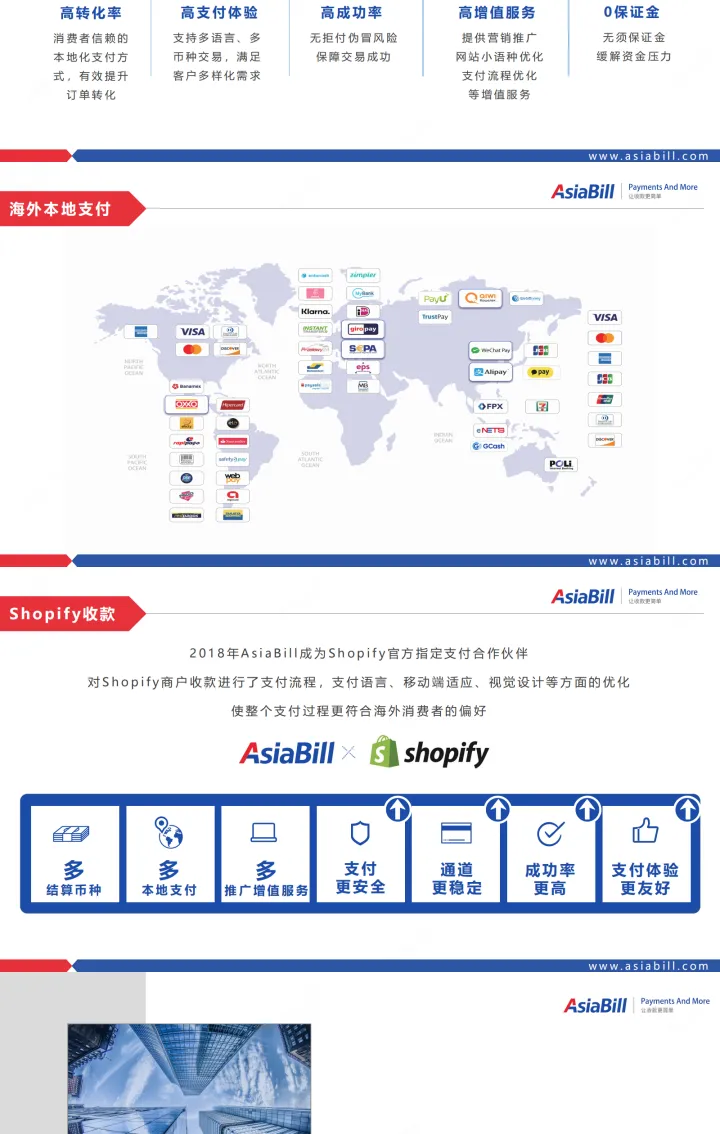 跨境收款专家｜国际信用卡+本地支付+Shopify全场景覆盖丨AsiaBill
