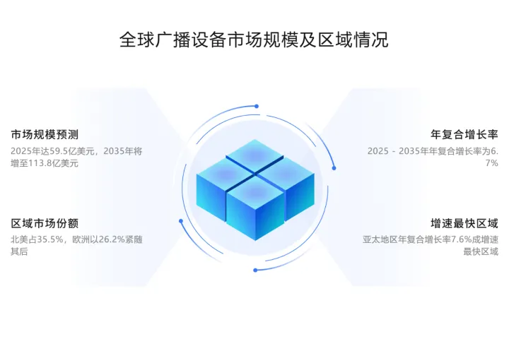 全球收音机市场规模、增长趋势与中国制造的核心竞争力