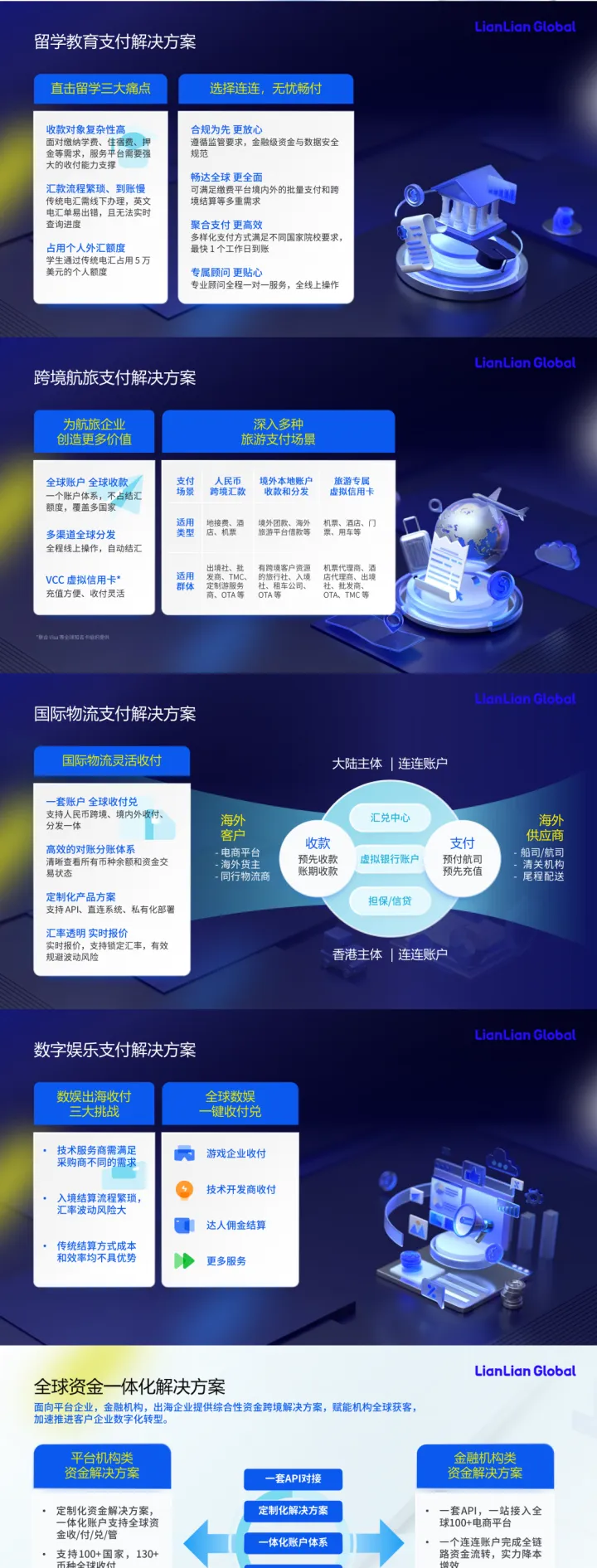 【连连国际】一站式收付解决方案丨跨境支付领军品牌丨支持130+平台