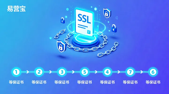 SSL证书安全配置需满足等保2.0？安全管理员实测的6步合规加固清单