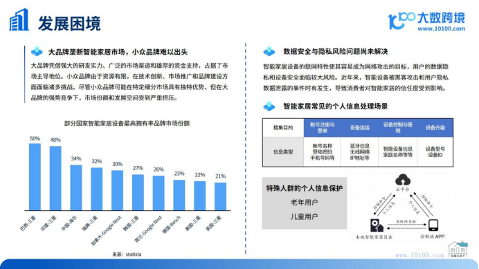 《2024全球智能家居市场洞察报告》解读：科技引领家居变革，智慧生活“钱景”无限