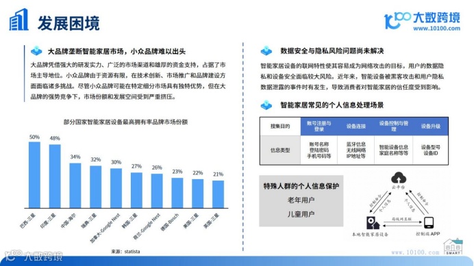 《2024全球智能家居市场洞察报告》解读：科技引领家居变革，智慧生活“钱景”无限
