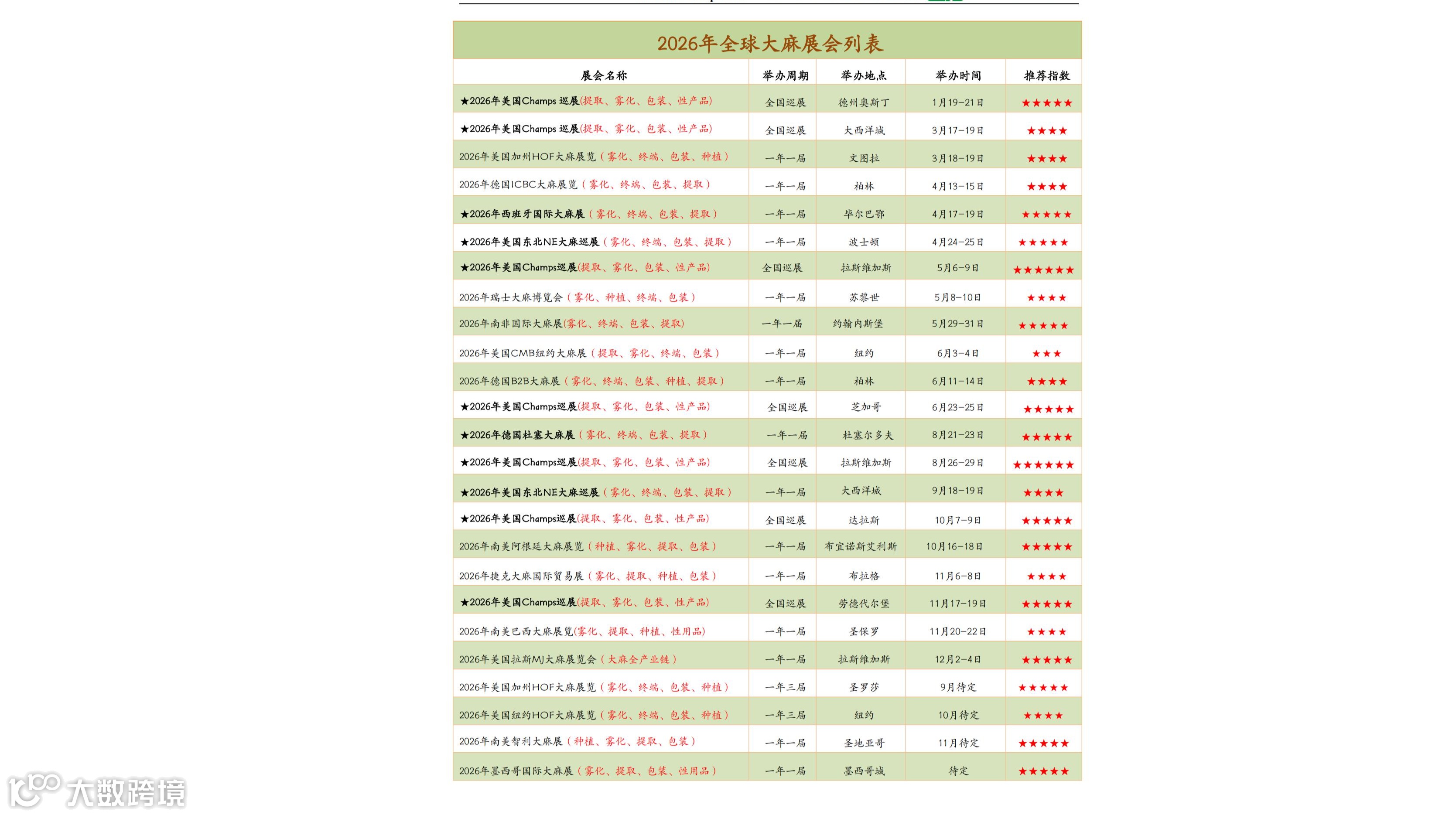 2026年全球大麻展会列表