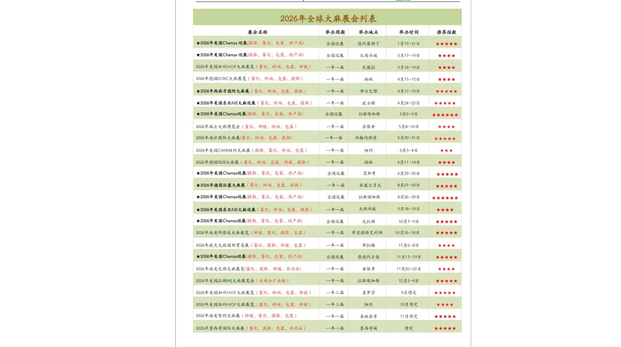 2026年全球大麻展会列表