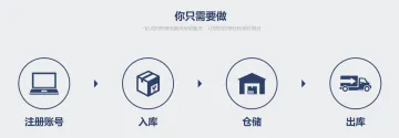 产品截图